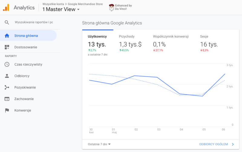 google analytics interfejs